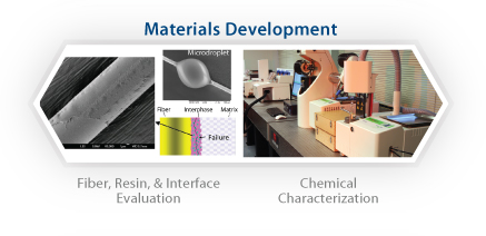 Materials Development