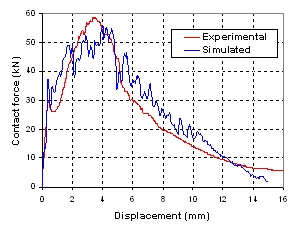 ModelValidation_clip_image002