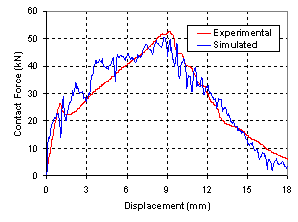 ModelValidation_clip_image004