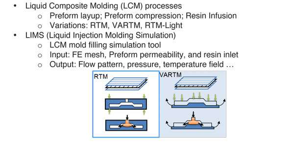 Motivation Integration Of Lcm Simulation With Design Cycle